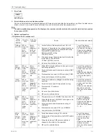 Preview for 178 page of Mitsubishi Electric City Multi CMB-WP108V-G Service Manual