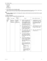 Preview for 180 page of Mitsubishi Electric City Multi CMB-WP108V-G Service Manual