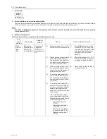 Preview for 181 page of Mitsubishi Electric City Multi CMB-WP108V-G Service Manual