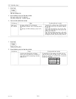 Preview for 195 page of Mitsubishi Electric City Multi CMB-WP108V-G Service Manual