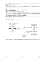 Preview for 201 page of Mitsubishi Electric City Multi CMB-WP108V-G Service Manual