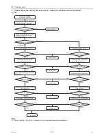 Preview for 227 page of Mitsubishi Electric City Multi CMB-WP108V-G Service Manual