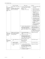 Preview for 232 page of Mitsubishi Electric City Multi CMB-WP108V-G Service Manual