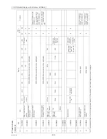 Preview for 257 page of Mitsubishi Electric City Multi CMB-WP108V-G Service Manual