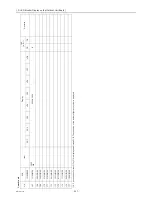 Preview for 266 page of Mitsubishi Electric City Multi CMB-WP108V-G Service Manual