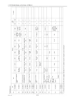 Preview for 268 page of Mitsubishi Electric City Multi CMB-WP108V-G Service Manual