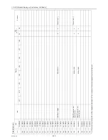 Preview for 271 page of Mitsubishi Electric City Multi CMB-WP108V-G Service Manual