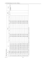 Preview for 275 page of Mitsubishi Electric City Multi CMB-WP108V-G Service Manual