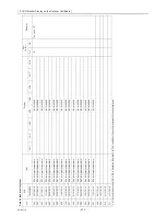 Preview for 281 page of Mitsubishi Electric City Multi CMB-WP108V-G Service Manual