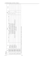 Preview for 282 page of Mitsubishi Electric City Multi CMB-WP108V-G Service Manual