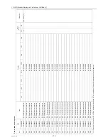 Preview for 283 page of Mitsubishi Electric City Multi CMB-WP108V-G Service Manual