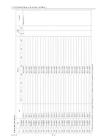 Preview for 285 page of Mitsubishi Electric City Multi CMB-WP108V-G Service Manual