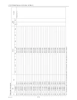 Preview for 287 page of Mitsubishi Electric City Multi CMB-WP108V-G Service Manual