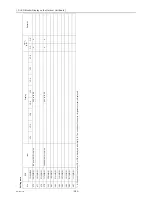 Preview for 289 page of Mitsubishi Electric City Multi CMB-WP108V-G Service Manual