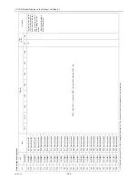 Preview for 295 page of Mitsubishi Electric City Multi CMB-WP108V-G Service Manual