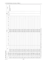 Preview for 297 page of Mitsubishi Electric City Multi CMB-WP108V-G Service Manual