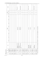 Preview for 299 page of Mitsubishi Electric City Multi CMB-WP108V-G Service Manual