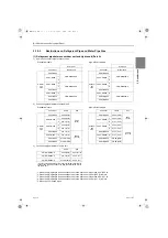 Предварительный просмотр 64 страницы Mitsubishi Electric City Multi CMH-WM250V-A Service Handbook