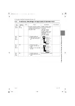 Предварительный просмотр 80 страницы Mitsubishi Electric City Multi CMH-WM250V-A Service Handbook