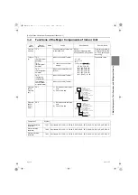 Предварительный просмотр 84 страницы Mitsubishi Electric City Multi CMH-WM250V-A Service Handbook