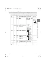 Предварительный просмотр 88 страницы Mitsubishi Electric City Multi CMH-WM250V-A Service Handbook