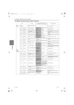 Предварительный просмотр 123 страницы Mitsubishi Electric City Multi CMH-WM250V-A Service Handbook