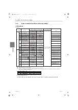 Предварительный просмотр 125 страницы Mitsubishi Electric City Multi CMH-WM250V-A Service Handbook