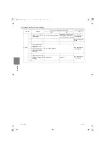 Предварительный просмотр 129 страницы Mitsubishi Electric City Multi CMH-WM250V-A Service Handbook