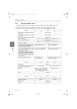 Предварительный просмотр 131 страницы Mitsubishi Electric City Multi CMH-WM250V-A Service Handbook