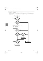 Предварительный просмотр 145 страницы Mitsubishi Electric City Multi CMH-WM250V-A Service Handbook