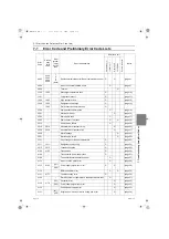 Предварительный просмотр 164 страницы Mitsubishi Electric City Multi CMH-WM250V-A Service Handbook