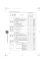 Предварительный просмотр 165 страницы Mitsubishi Electric City Multi CMH-WM250V-A Service Handbook