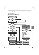 Предварительный просмотр 196 страницы Mitsubishi Electric City Multi CMH-WM250V-A Service Handbook