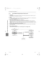 Предварительный просмотр 257 страницы Mitsubishi Electric City Multi CMH-WM250V-A Service Handbook