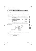 Предварительный просмотр 270 страницы Mitsubishi Electric City Multi CMH-WM250V-A Service Handbook