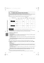 Предварительный просмотр 277 страницы Mitsubishi Electric City Multi CMH-WM250V-A Service Handbook