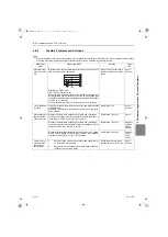 Предварительный просмотр 284 страницы Mitsubishi Electric City Multi CMH-WM250V-A Service Handbook