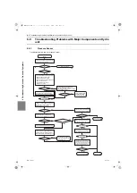 Предварительный просмотр 289 страницы Mitsubishi Electric City Multi CMH-WM250V-A Service Handbook