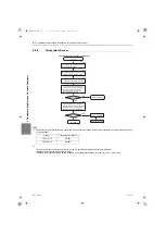 Предварительный просмотр 291 страницы Mitsubishi Electric City Multi CMH-WM250V-A Service Handbook