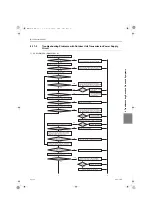 Предварительный просмотр 318 страницы Mitsubishi Electric City Multi CMH-WM250V-A Service Handbook