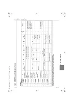 Предварительный просмотр 414 страницы Mitsubishi Electric City Multi CMH-WM250V-A Service Handbook