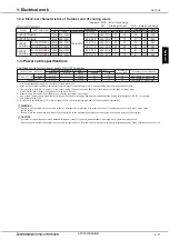 Предварительный просмотр 5 страницы Mitsubishi Electric CITY MULTI H Series Manual