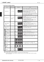 Предварительный просмотр 14 страницы Mitsubishi Electric CITY MULTI H Series Manual