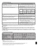 Предварительный просмотр 33 страницы Mitsubishi Electric CITY MULTI NFMU-E Operation Manual