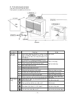 Предварительный просмотр 33 страницы Mitsubishi Electric CITY MULTI P500YMF-C Service Handbook