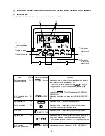 Предварительный просмотр 36 страницы Mitsubishi Electric CITY MULTI P500YMF-C Service Handbook