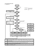 Предварительный просмотр 52 страницы Mitsubishi Electric CITY MULTI P500YMF-C Service Handbook