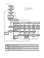 Предварительный просмотр 54 страницы Mitsubishi Electric CITY MULTI P500YMF-C Service Handbook