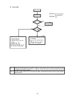 Предварительный просмотр 57 страницы Mitsubishi Electric CITY MULTI P500YMF-C Service Handbook