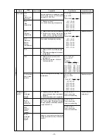 Предварительный просмотр 59 страницы Mitsubishi Electric CITY MULTI P500YMF-C Service Handbook